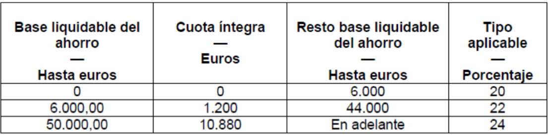 asesoria-madrid-tarifa-2015-base-liquidable-4