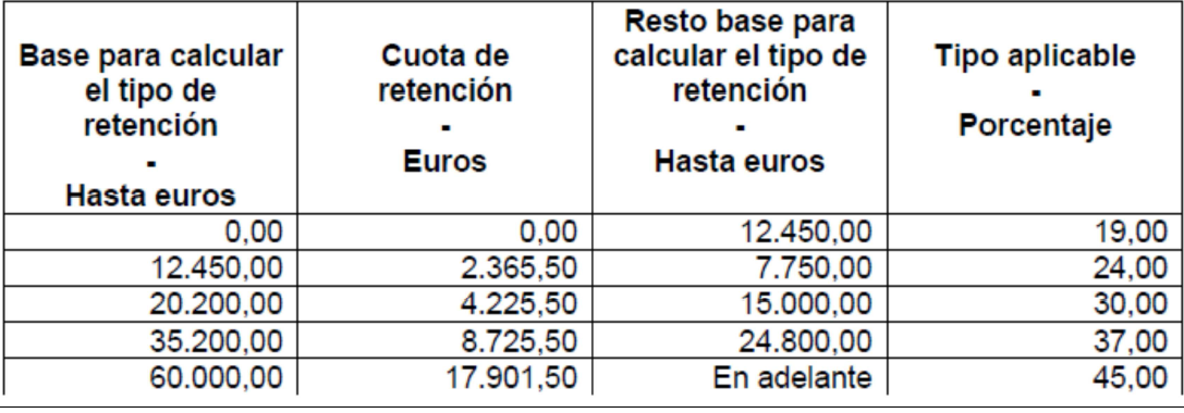 tarifa-2016-retencion-asesoria-madrid-2