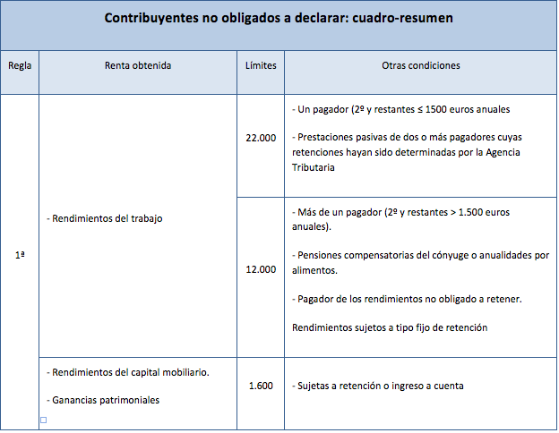 asesoria-madrid-renta-2015