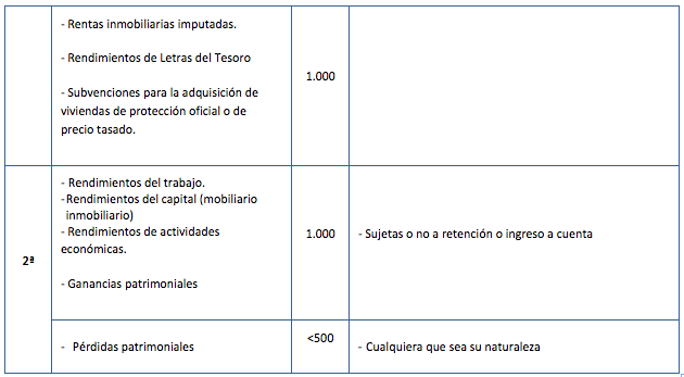 renta-2015-asesoria-madrid