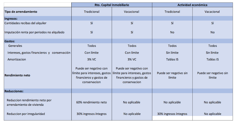 asesoria-madrid-alquiler-inmuebles