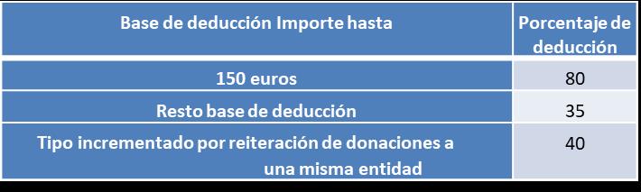 declaración-de-la-renta-2020