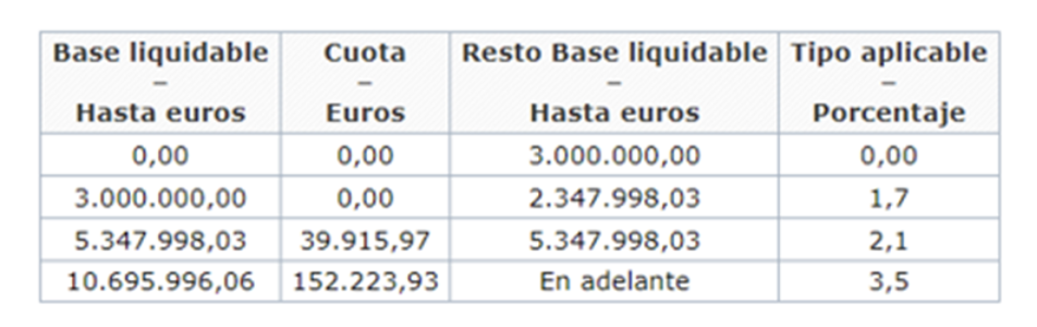 comienza-plazo-presentacion-impuestos-grandes-fortunas-2